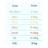 Pillo Diapers Size 3 Midi (6-10kg) 28 Count